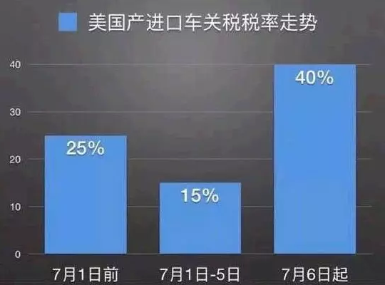 关税上涨 林肯价格不变 25万抢购原装进口车137