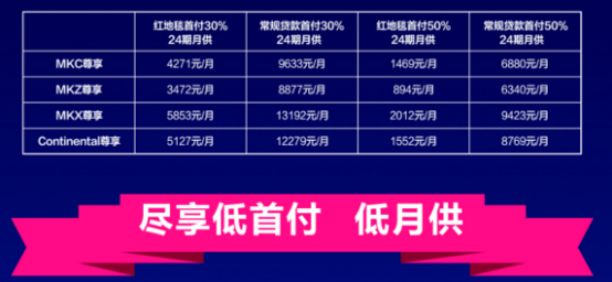 关税上涨 林肯价格不变 25万抢购原装进口车578