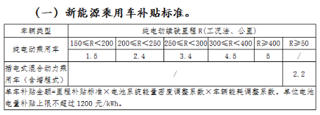 除北京—补贴大退坡！但广汽新能源却玩“全额补”（公关稿）195