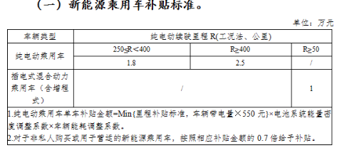 除北京—补贴大退坡！但广汽新能源却玩“全额补”（公关稿）220