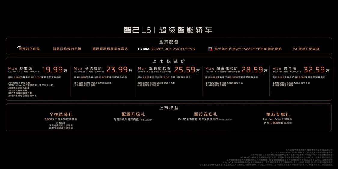 全系激光雷达/首搭固态电池,智己L6正式上市，售21.99万起