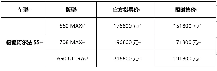 极狐阿尔法S5正式上市，限时售价15.18万元起